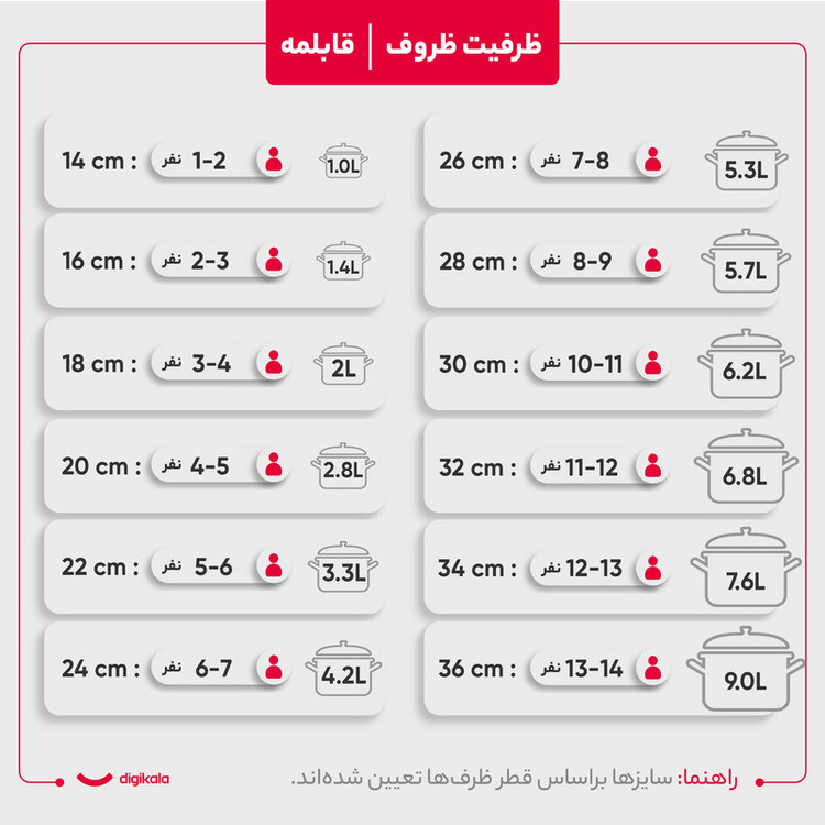 سرویس پخت و پز 21 پارچه راکلند مدل تمیس کد 800286