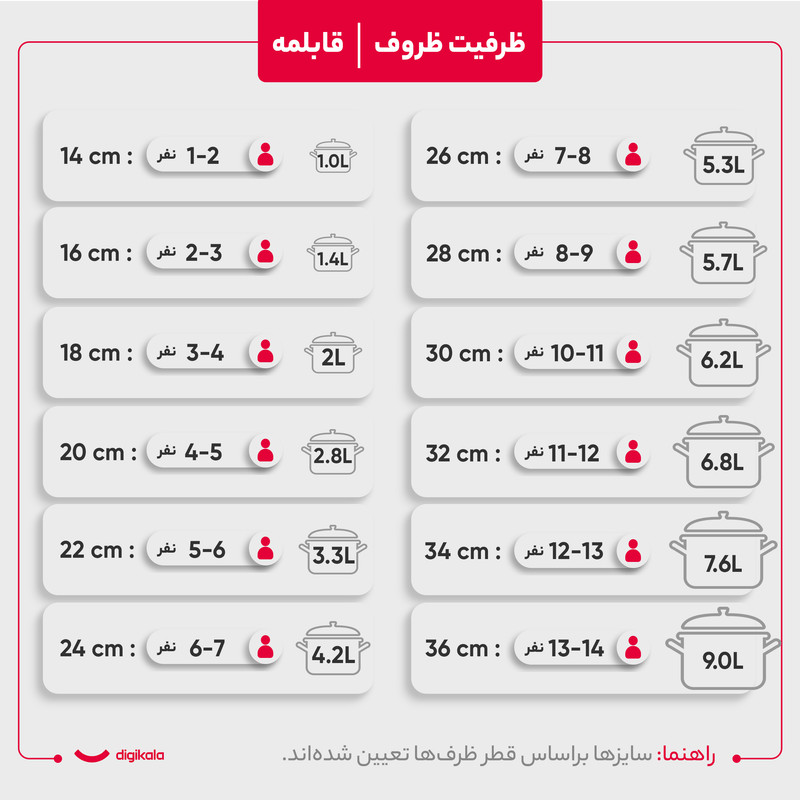 سرویس قابلمه 18 پارچه راکلند مدل لیانا کد 800085