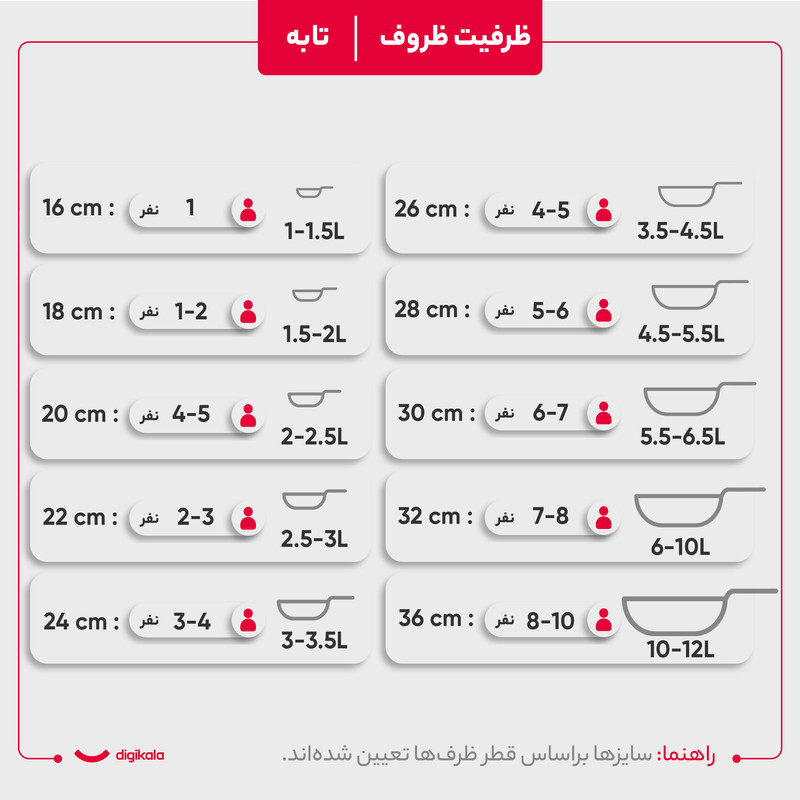 سرویس قابلمه 18 پارچه راکلند مدل لیانا کد 800085