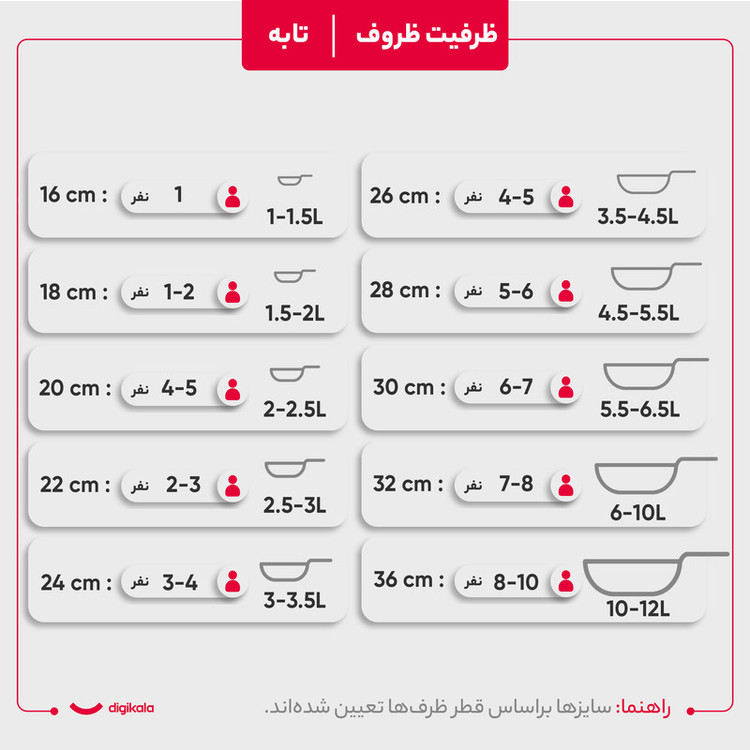 سرویس پخت و پز 21 پارچه راکلند مدل لیانا کد 800105