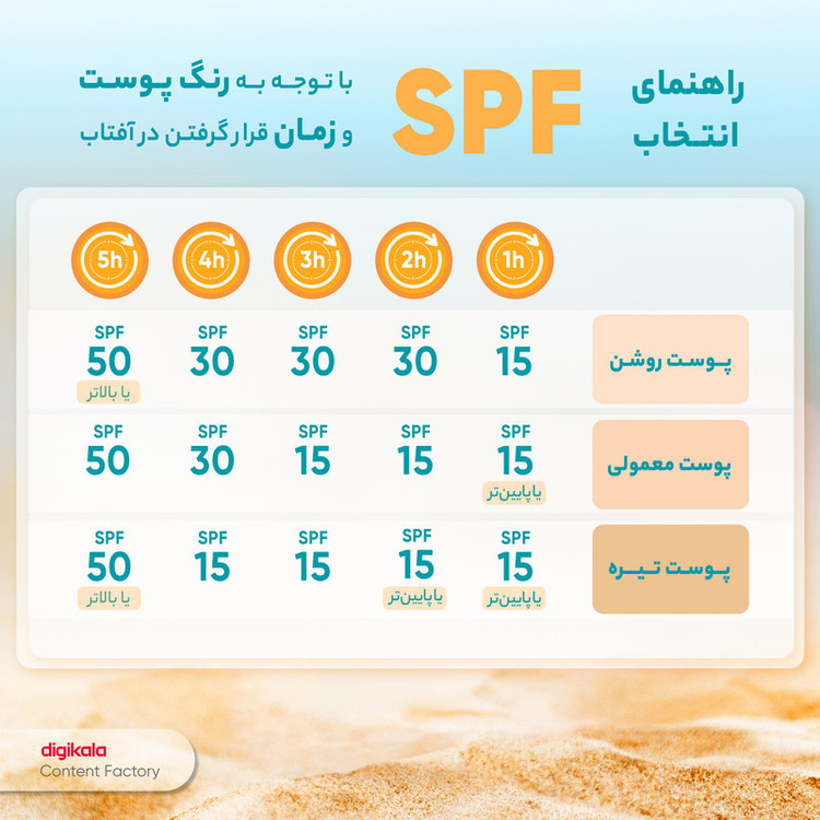 کرم ضدآفتاب بیرنگ سینره مدل SPF50 مناسب پوست چرب، حجم 50 میلیلیتر