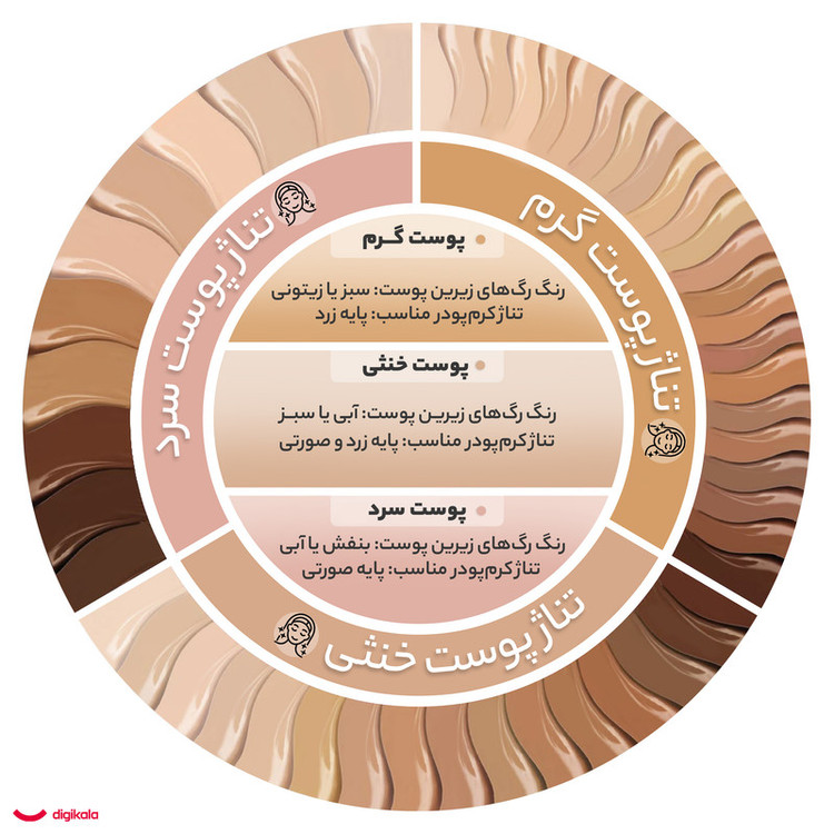 کرم پودر نوت مدل Moisturizing 10 حجم 35 میلی لیتر