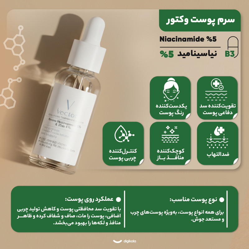سرم روشنکننده وکتور مدل Niacinamide 5% مناسب برای پوستهای انواع پوست حجم 30 میلیلیتر