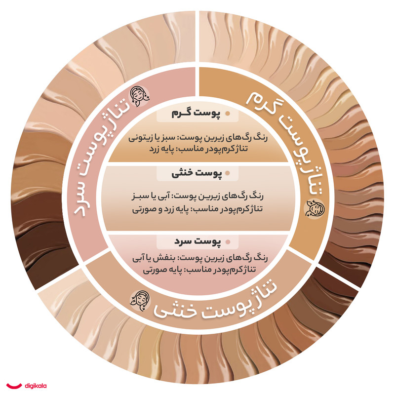 کرم پودر کاتریس مدل Liquid Coverage حجم 10 میلی لیتر