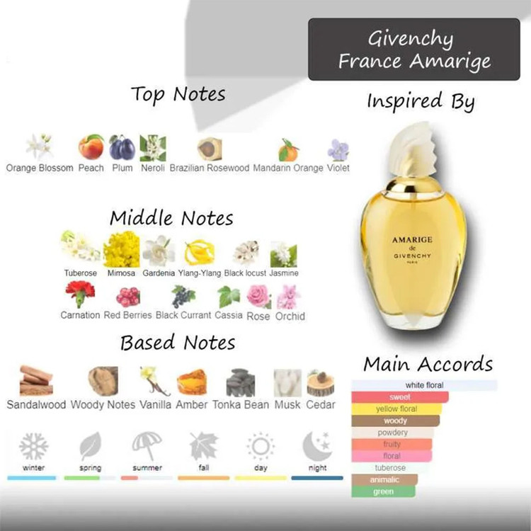 ادو تویلت زنانه ژیوانشی Amarige حجم 100ml