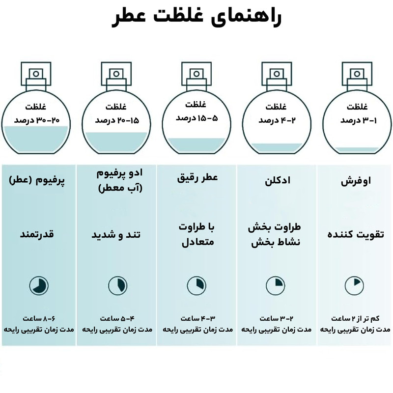 ادوپرفیوم زنانه فراگرنس ورد مدل باکارات رژ حجم 100 میلیلیتر