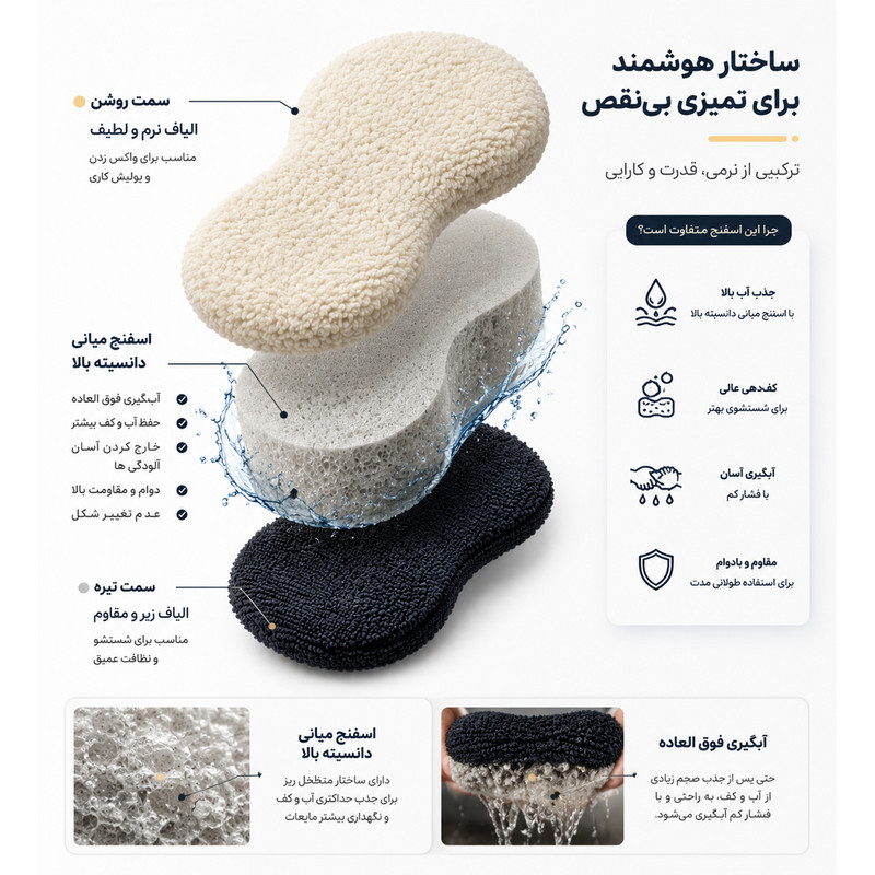 اسفنج دوطرفه شستشو خودرو کد SP1