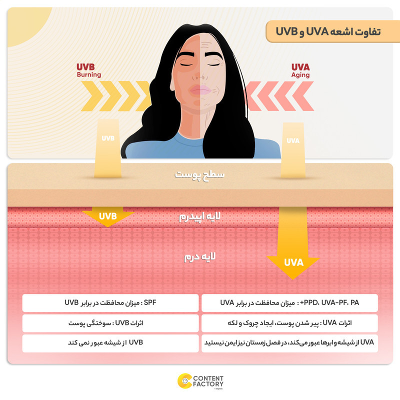 کرم ضد آفتاب رنگی ژرژیه spf30 مدل NB مناسب برای انواع پوست حجم 30 میلی لیتر