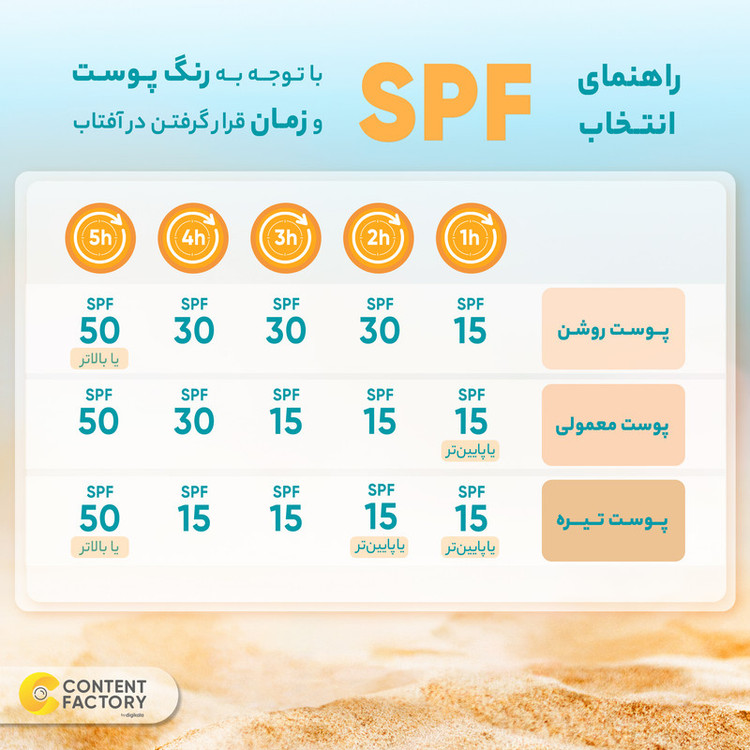 کرم ضدآفتاب رنگی برایت مکس SPF50 مدل C-B مناسب انواع پوست، حجم 50 میلیلیتر