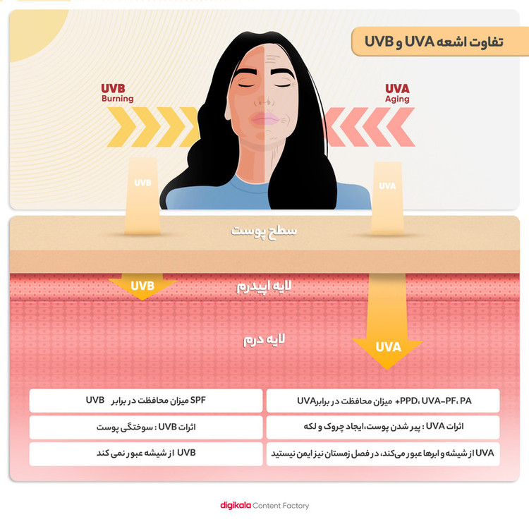 کرم ضدآفتاب بیرنگ آردن SPF50 مدل Total Sun Block مناسب انواع پوست وزن 50 گرم