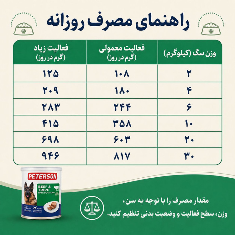 کنسرو سگ پترسون مدل پته طعم گوشت گاو و سیرابی وزن 800 گرم