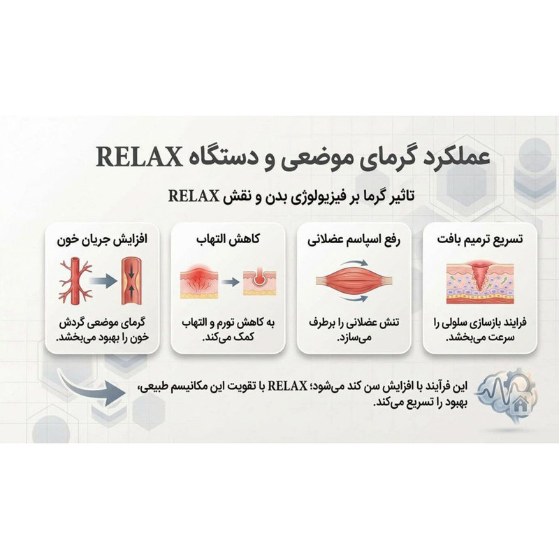 ماساژور برقی حرارتی بدن ریلکس مدل RS