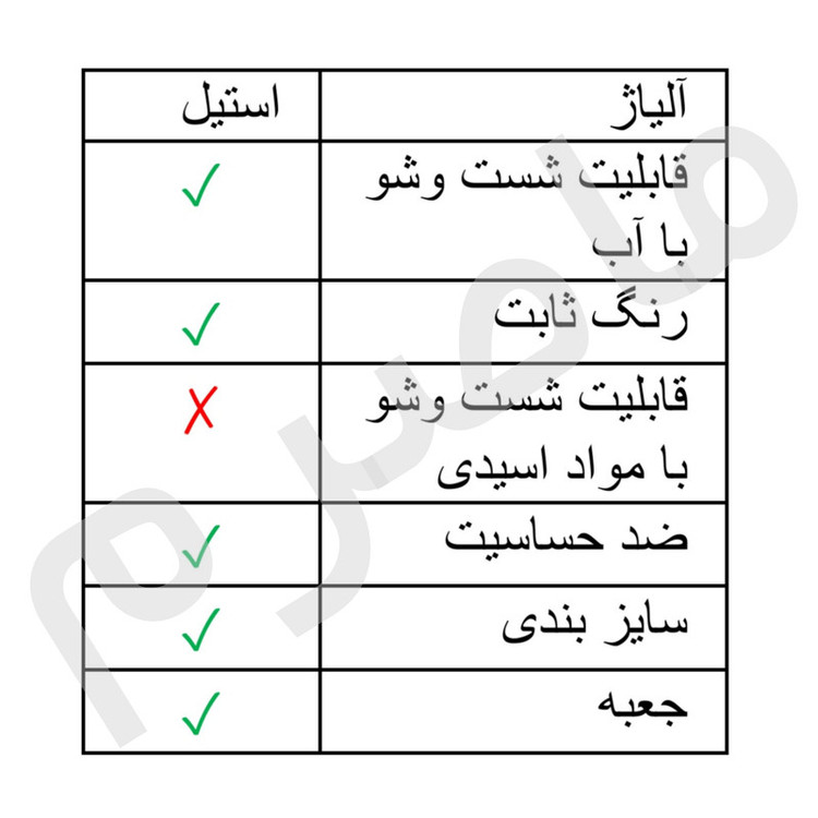 انگشتر ماصرم کد Ri3116