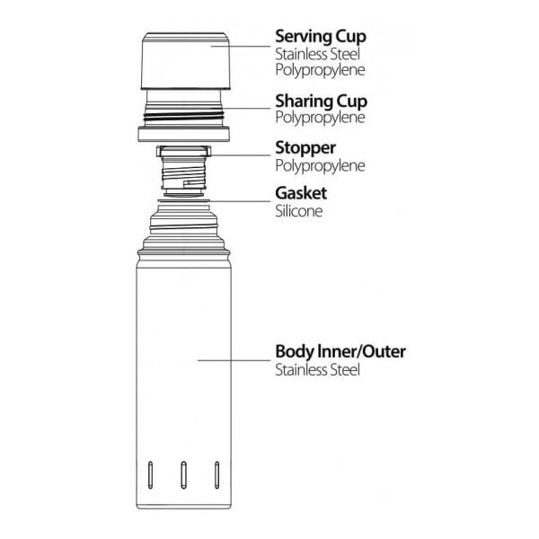 فلاسک سانتکو مدل کولیما گنجایش 1 لیتر