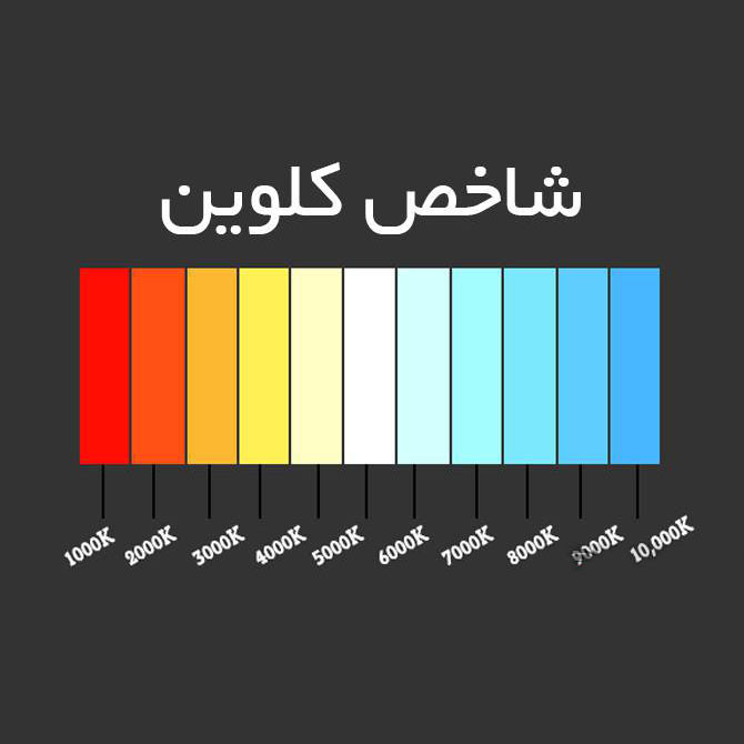 دیود LED مدل 2835M بسته 200 عددی