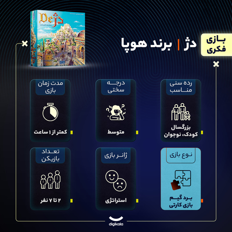 بازی فکری هوپا دژ مدل Citadels، بردگیم کارتی استراتژی، مناسب 2 تا 7 نفر، تقویت مهارتهای ارتباطی، ذهنخوانی، تصمیمگیری و ریسکپذیری، مدت زمان کمتر از یک ساعت، کارتهای مقوایی و اقلام کامل بازی